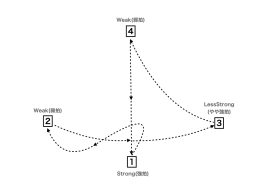 Rythminc Notation 2 (イヤートレーニングのお話し)